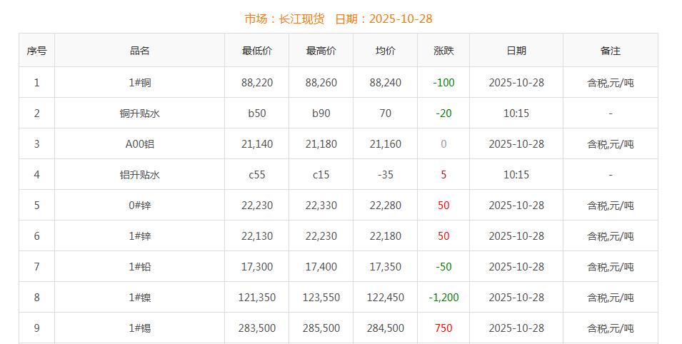 銅價(jià)截圖