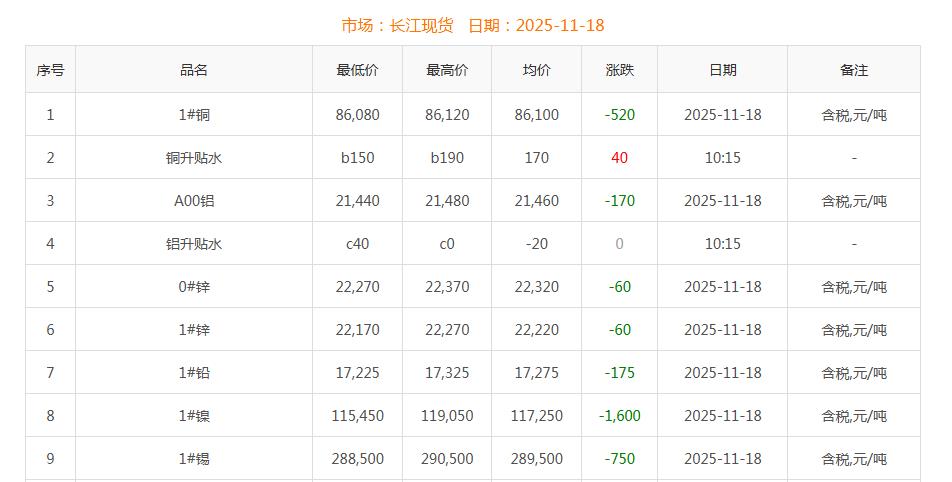 銅價(jià)截圖