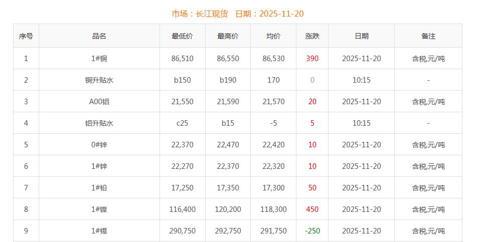 銅價截圖