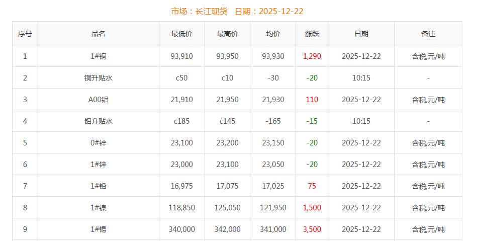 銅價截圖
