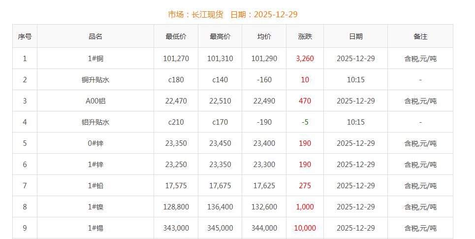 銅價截圖