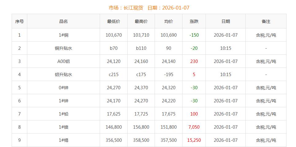 銅價截圖