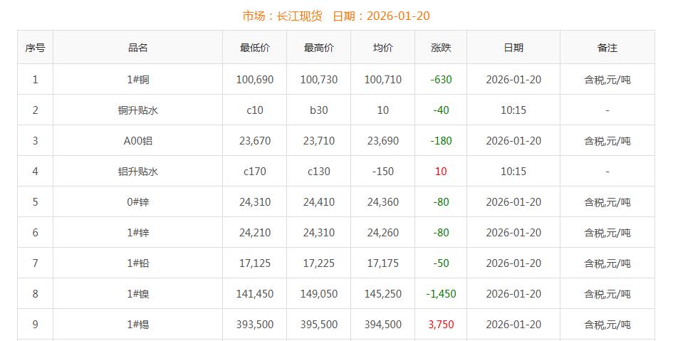 銅價(jià)截圖