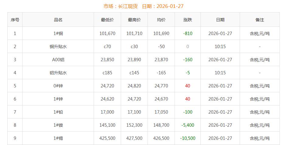 銅價截圖