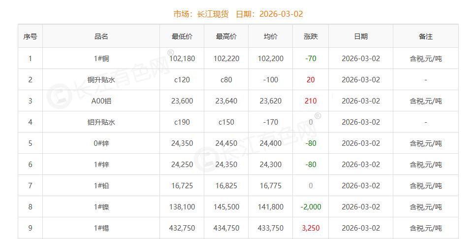 360截圖20260303104022072