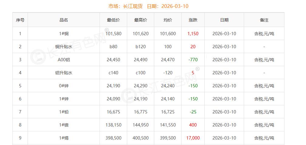 銅價截圖