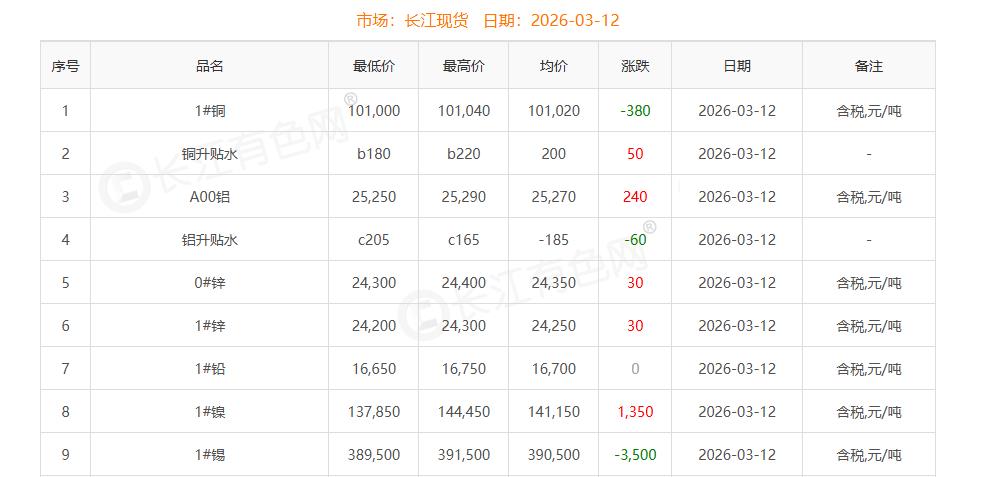 銅價(jià)截圖