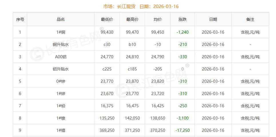 銅價(jià)截圖