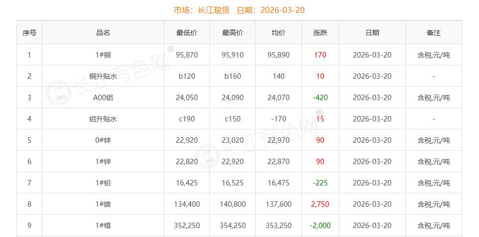 銅價(jià)截圖