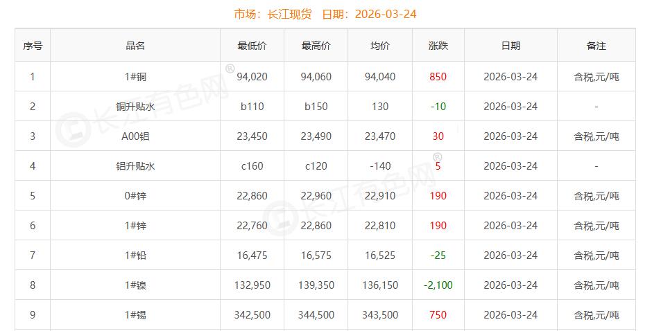 銅價(jià)截圖