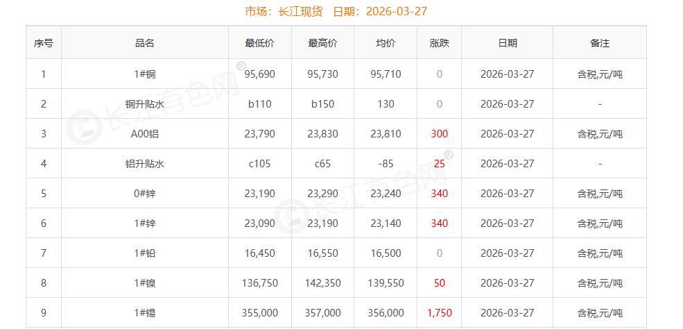 銅價截圖