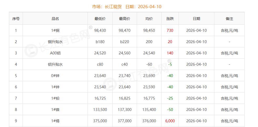 銅價截圖