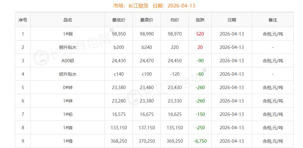 銅價截圖
