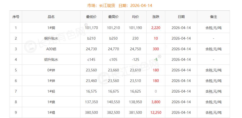 銅價截圖
